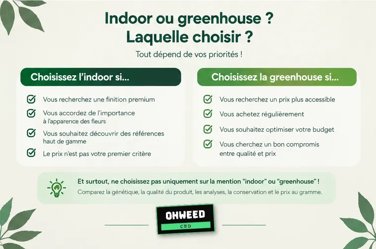 Indoor ou greenhouse : choisir l'indoor pour une finition premium, la greenhouse pour un prix plus accessible